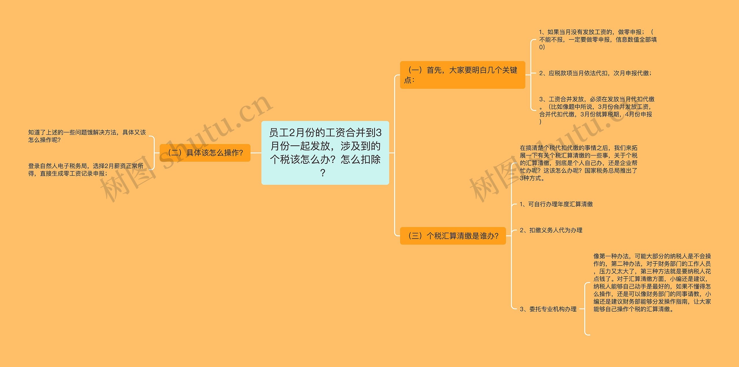 员工2月份的工资合并到3月份一起发放，涉及到的个税该怎么办？怎么扣除？