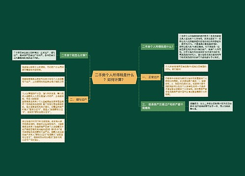 二手房个人所得税是什么？如何计算？