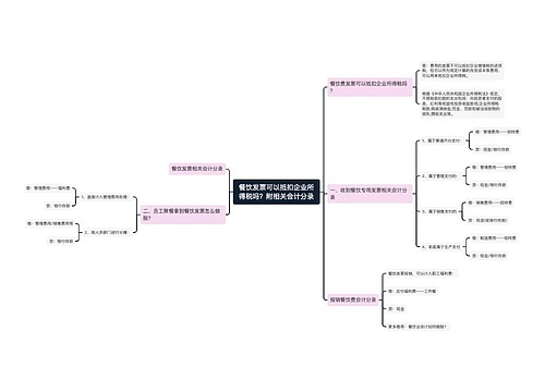 餐饮发票可以抵扣企业所得税吗?附相关会计分录思维导图