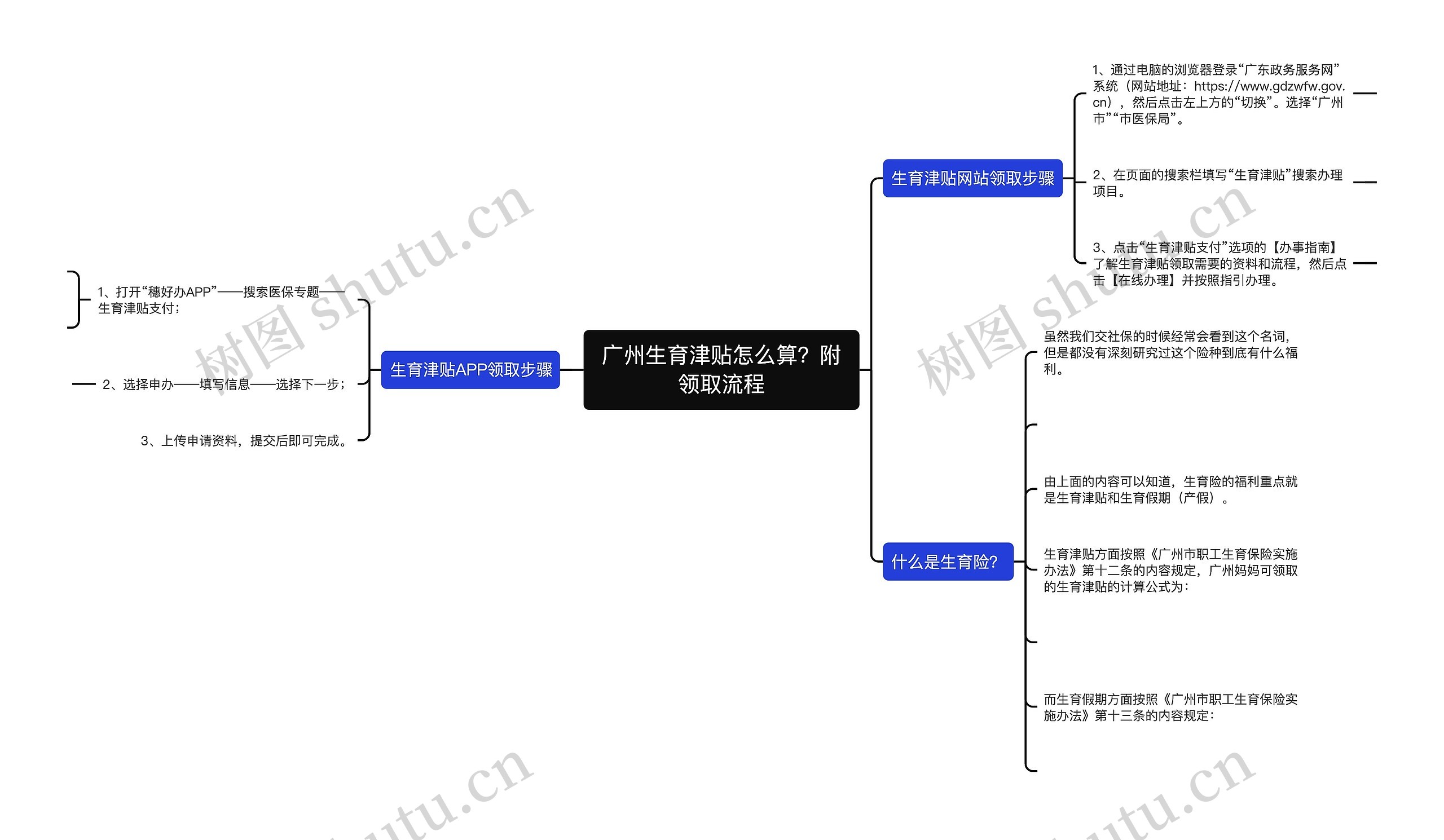 广州生育津贴怎么算？附领取流程