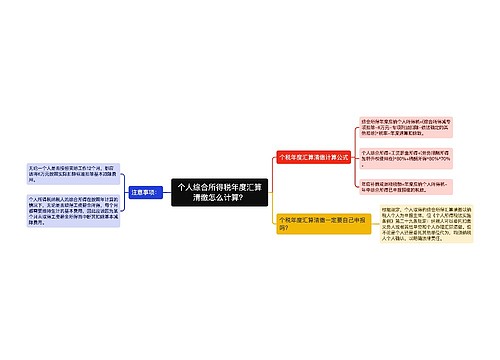 个人综合所得税年度汇算清缴怎么计算？