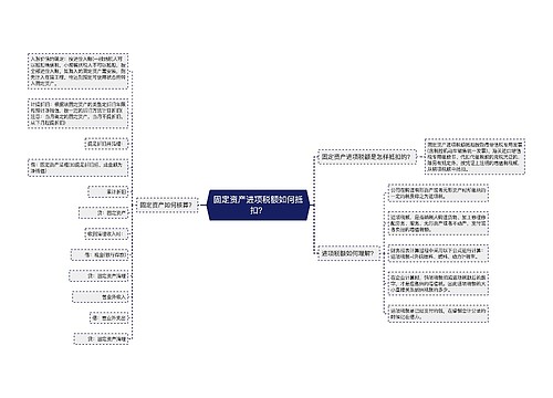 固定资产进项税额如何抵扣？