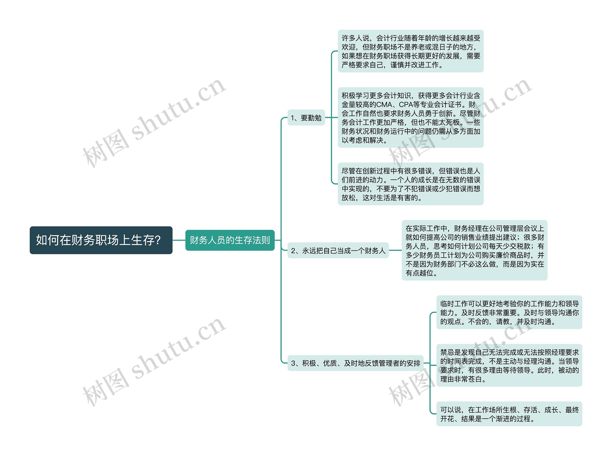 如何在财务职场上生存？思维导图