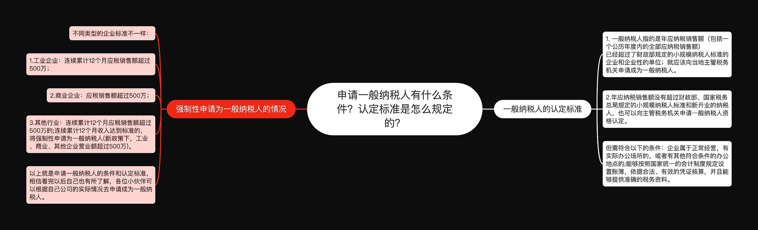 申请一般纳税人有什么条件？认定标准是怎么规定的？