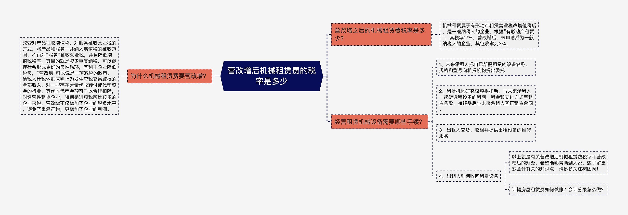 营改增后机械租赁费的税率是多少