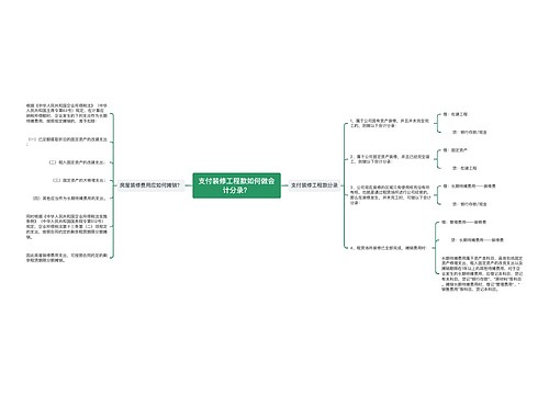 支付装修工程款如何做会计分录？思维导图