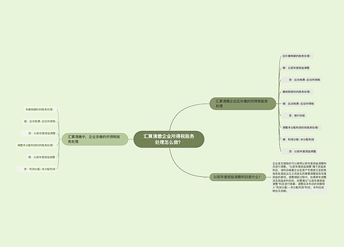 汇算清缴企业所得税账务处理怎么做？