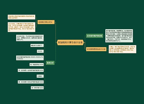 附加税的计算与会计分录