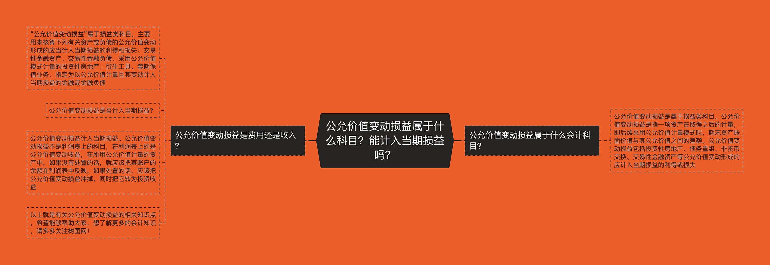 公允价值变动损益属于什么科目？能计入当期损益吗？思维导图