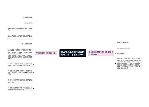 员工借支工资如何做会计处理？会计分录怎么做？