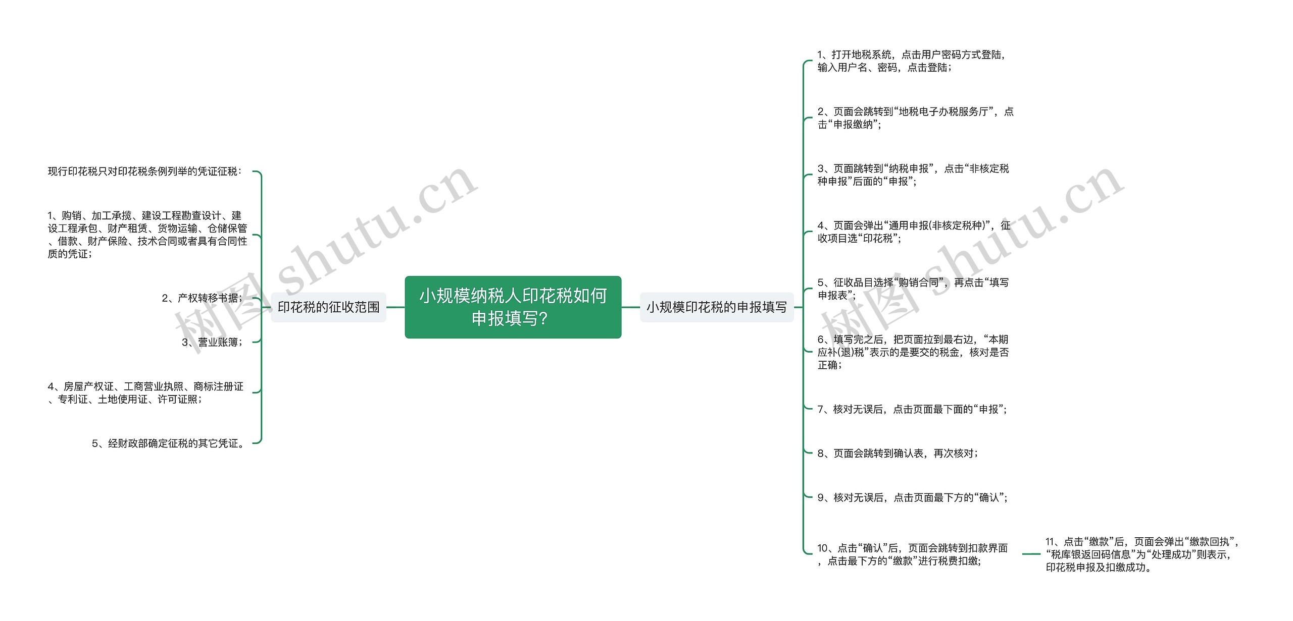 小规模纳税人印花税如何申报填写？