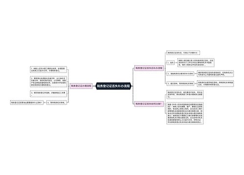 税务登记证丢失补办流程