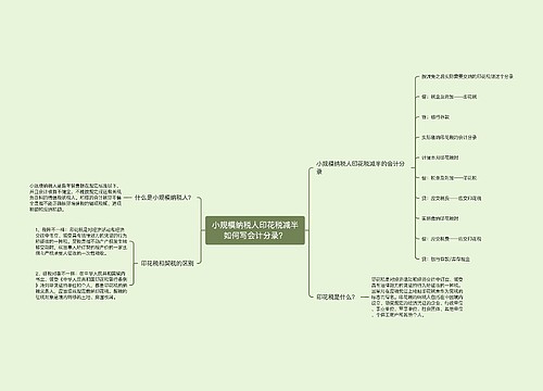 小规模纳税人印花税减半如何写会计分录？思维导图