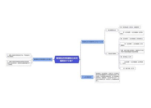 增值税进项税额转出如何编制会计分录？思维导图