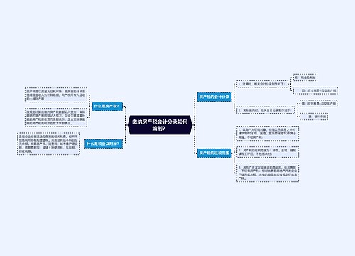 缴纳房产税会计分录如何编制？思维导图