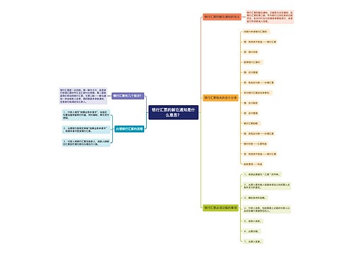 银行汇票的解讫通知是什么意思？