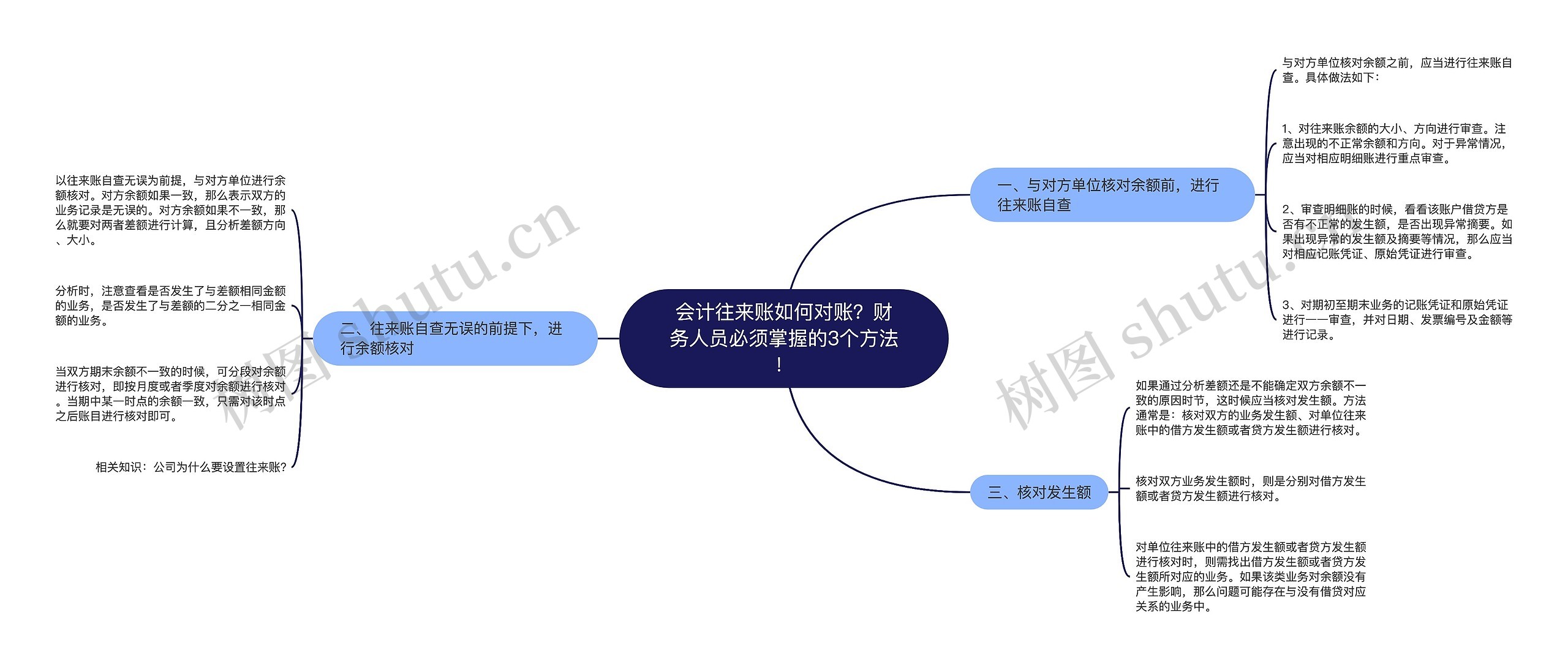 会计往来账如何对账？财务人员必须掌握的3个方法！