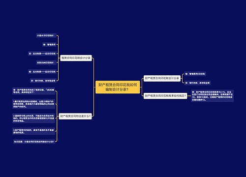 财产租赁合同印花税如何编制会计分录？思维导图