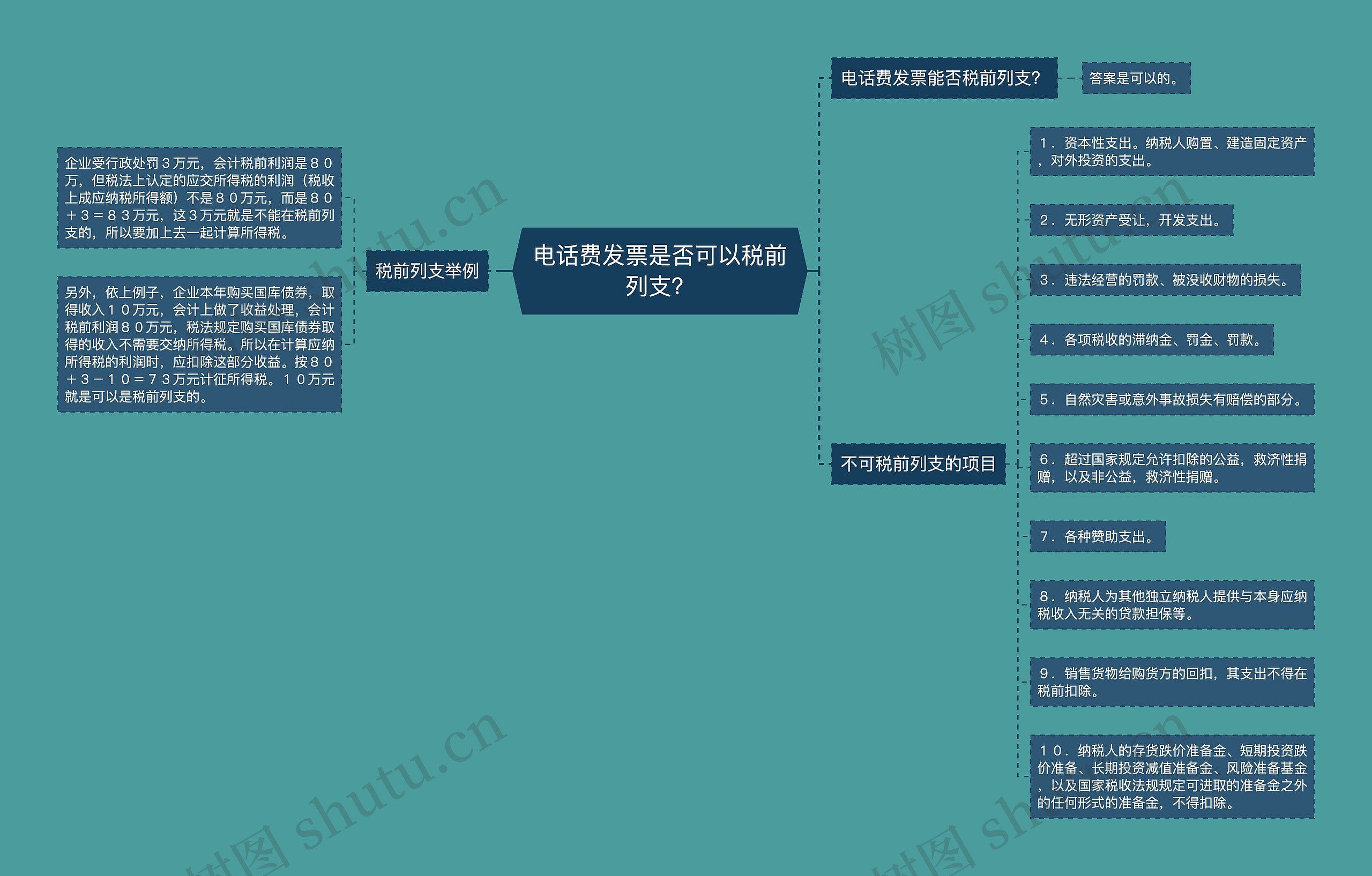 电话费发票是否可以税前列支？