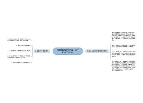 预缴的企业所得税，当年亏损可退吗？