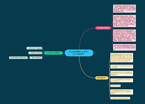 出口退税需要什么条件？怎么申报操作？
