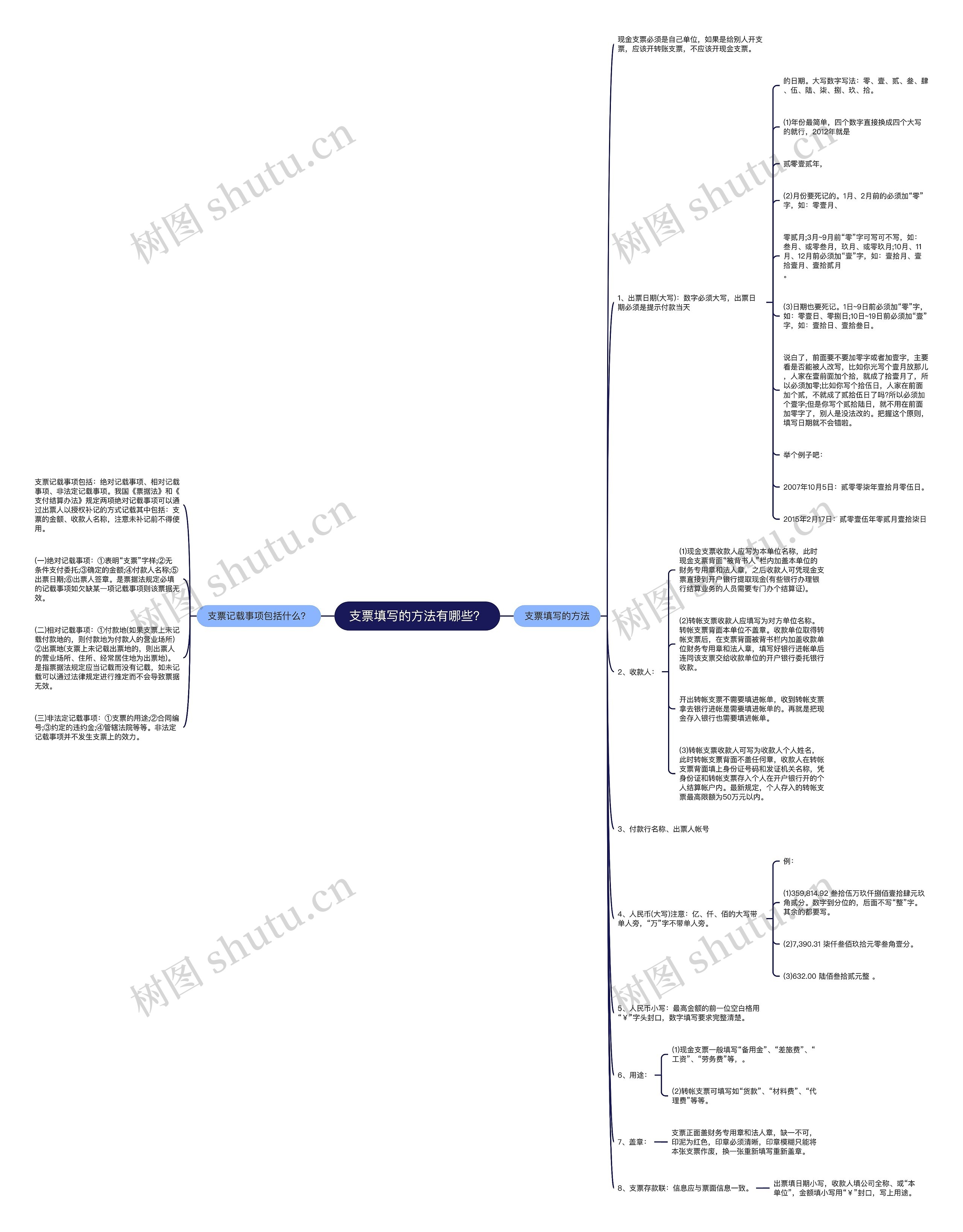 支票填写的方法有哪些？思维导图
