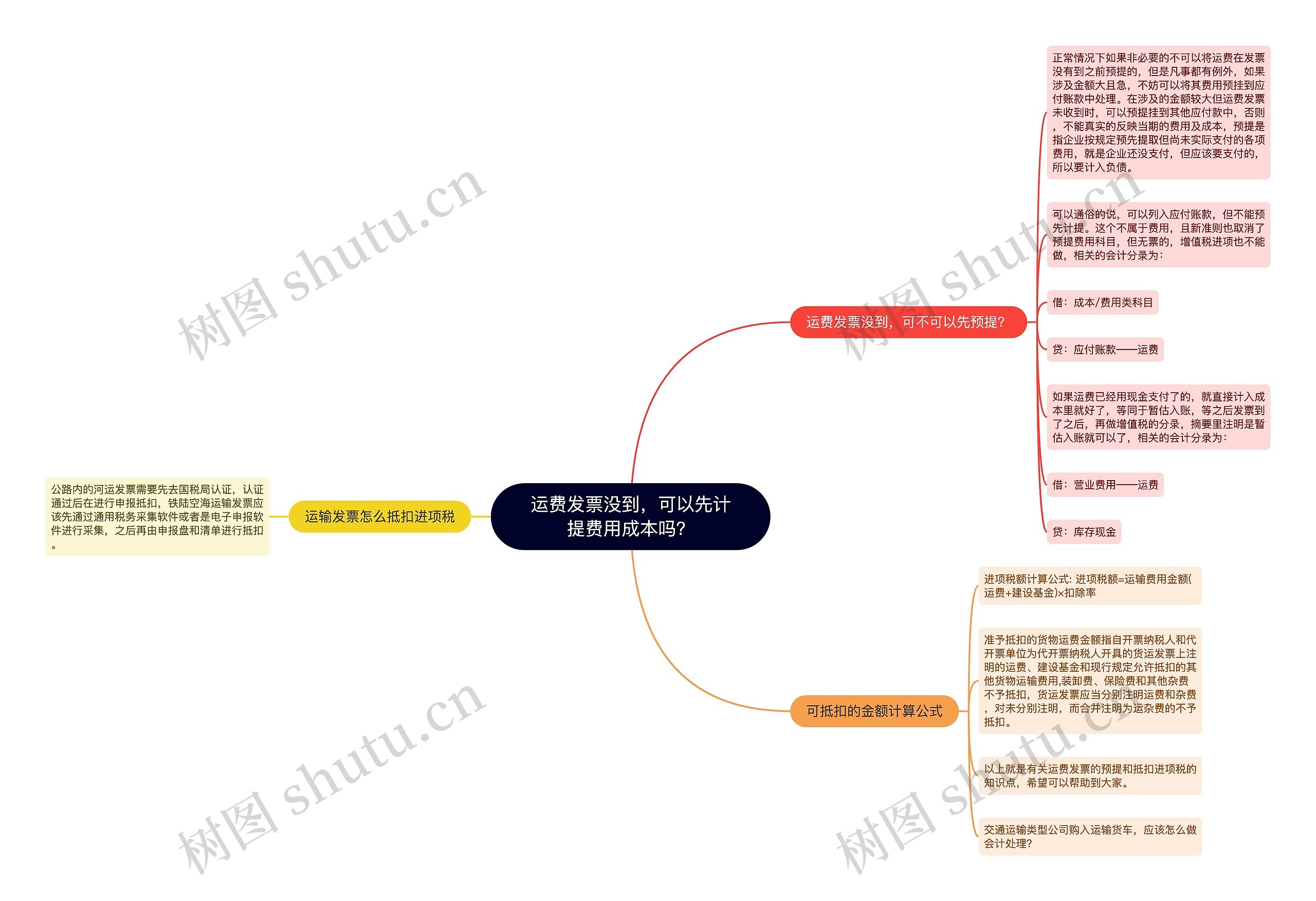 运费发票没到，可以先计提费用成本吗？