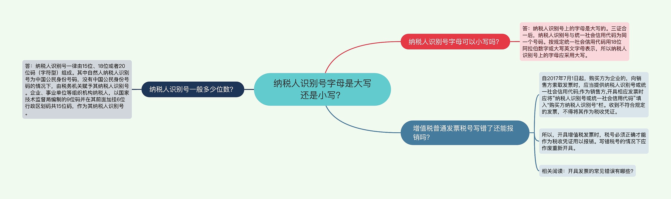 纳税人识别号字母是大写还是小写？思维导图