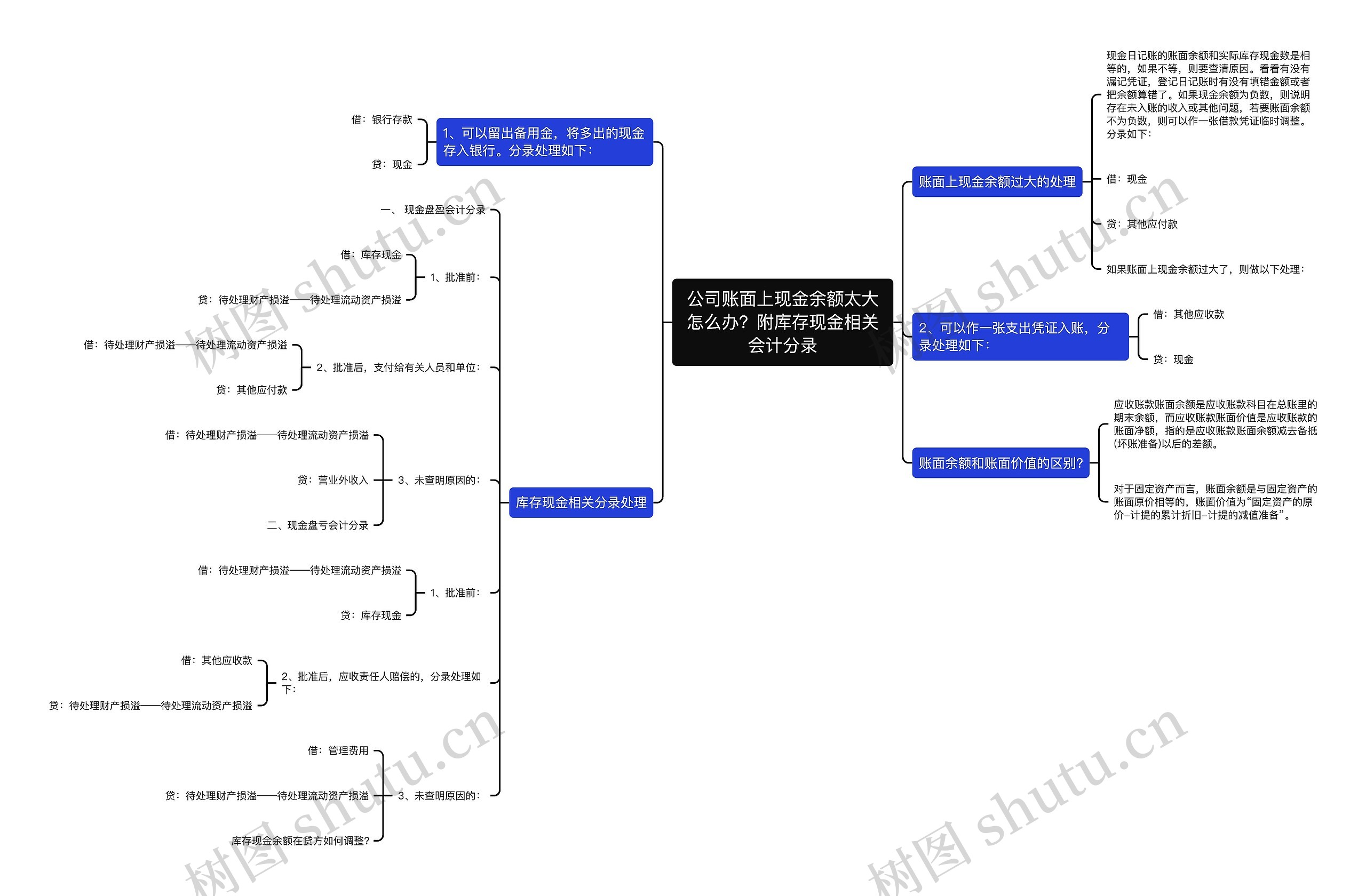 公司账面上现金余额太大怎么办？附库存现金相关会计分录