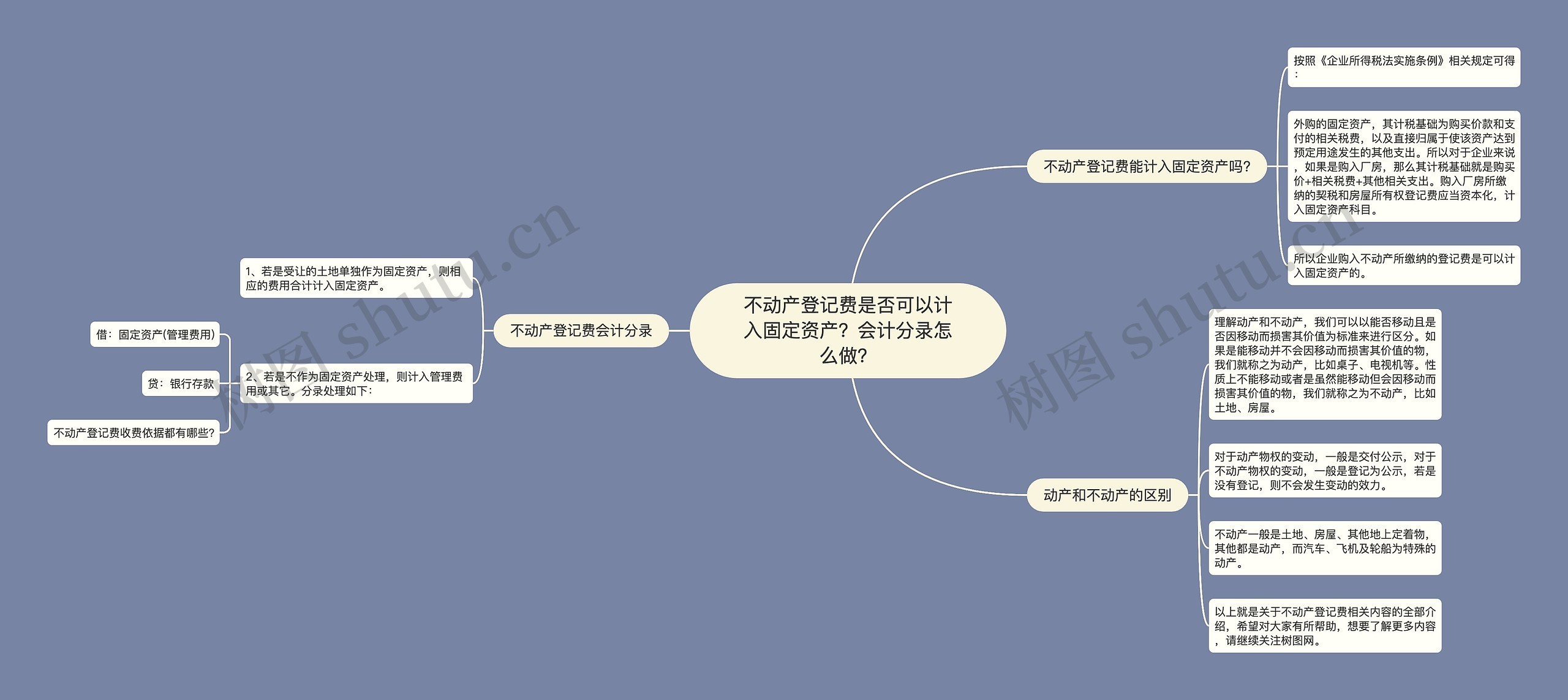 不动产登记费是否可以计入固定资产？会计分录怎么做？