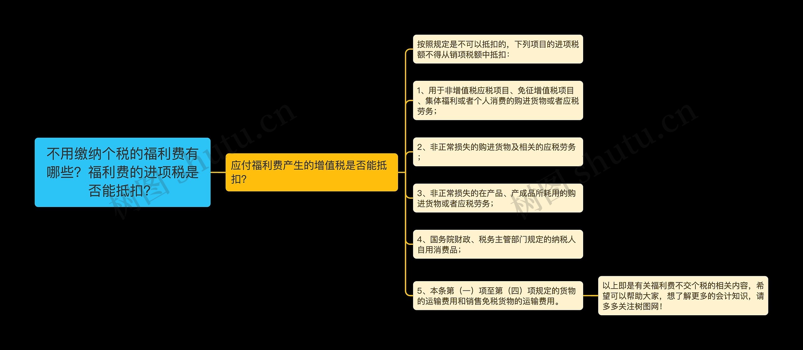 不用缴纳个税的福利费有哪些？福利费的进项税是否能抵扣？思维导图