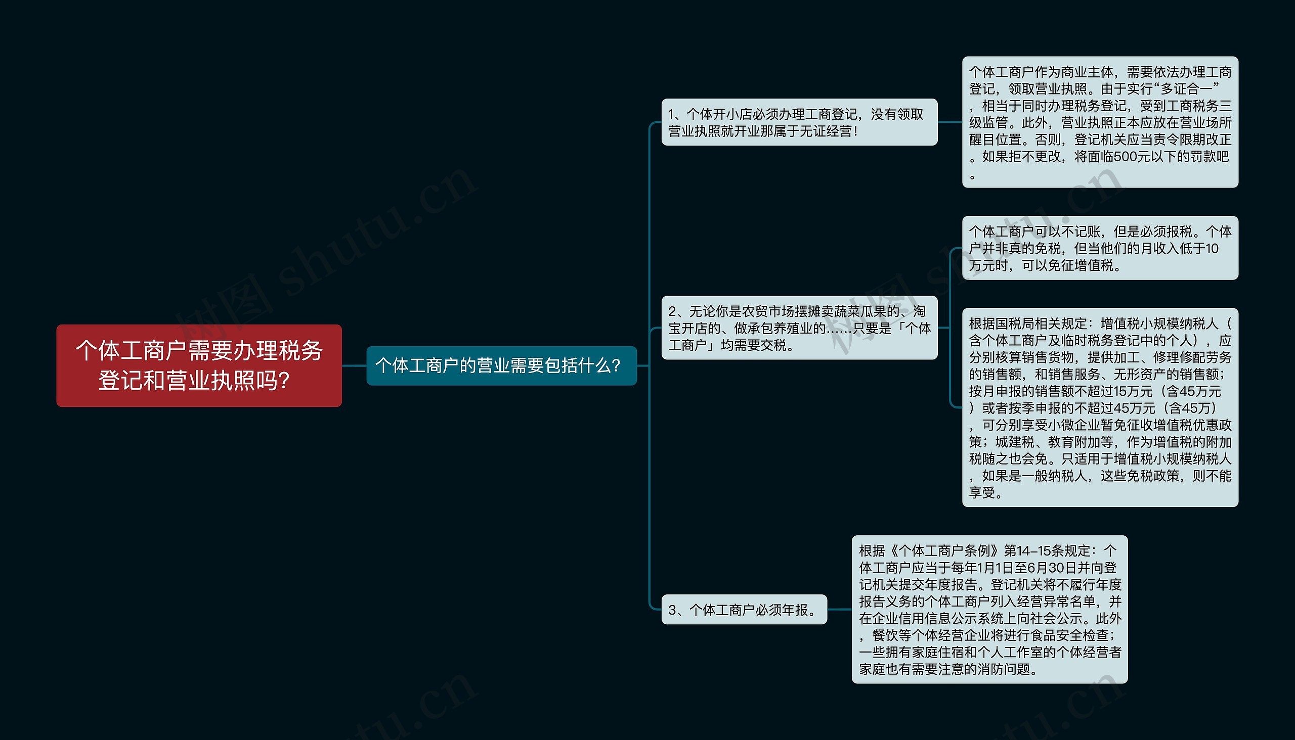 个体工商户需要办理税务登记和营业执照吗？