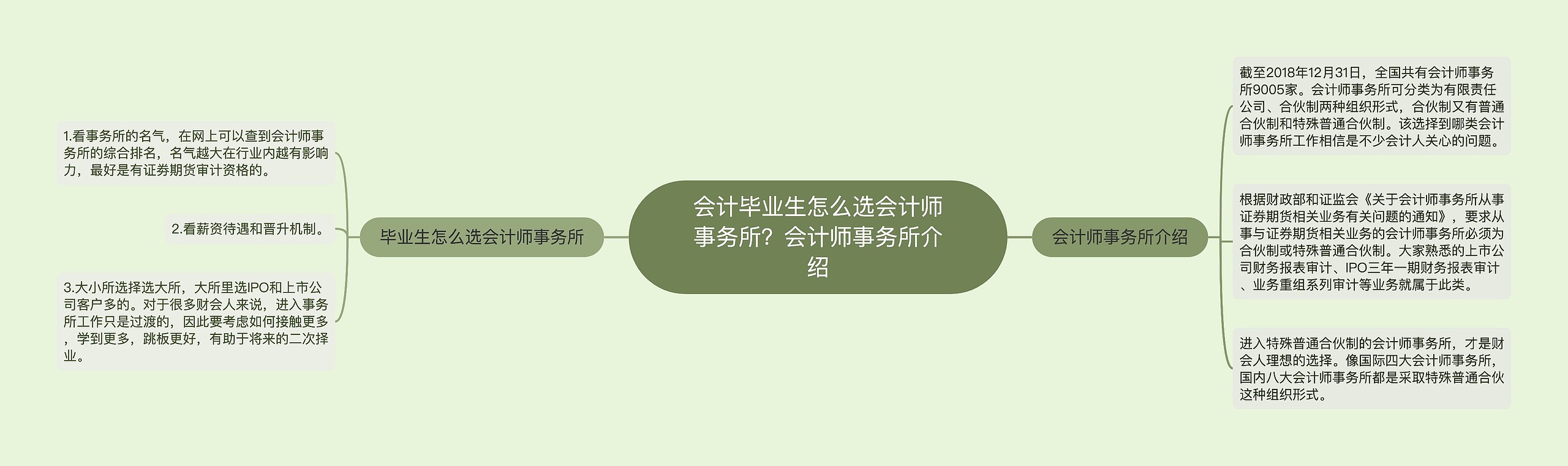 会计毕业生怎么选会计师事务所？会计师事务所介绍