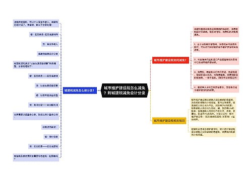 城市维护建设税怎么减免？附城建税减免会计分录