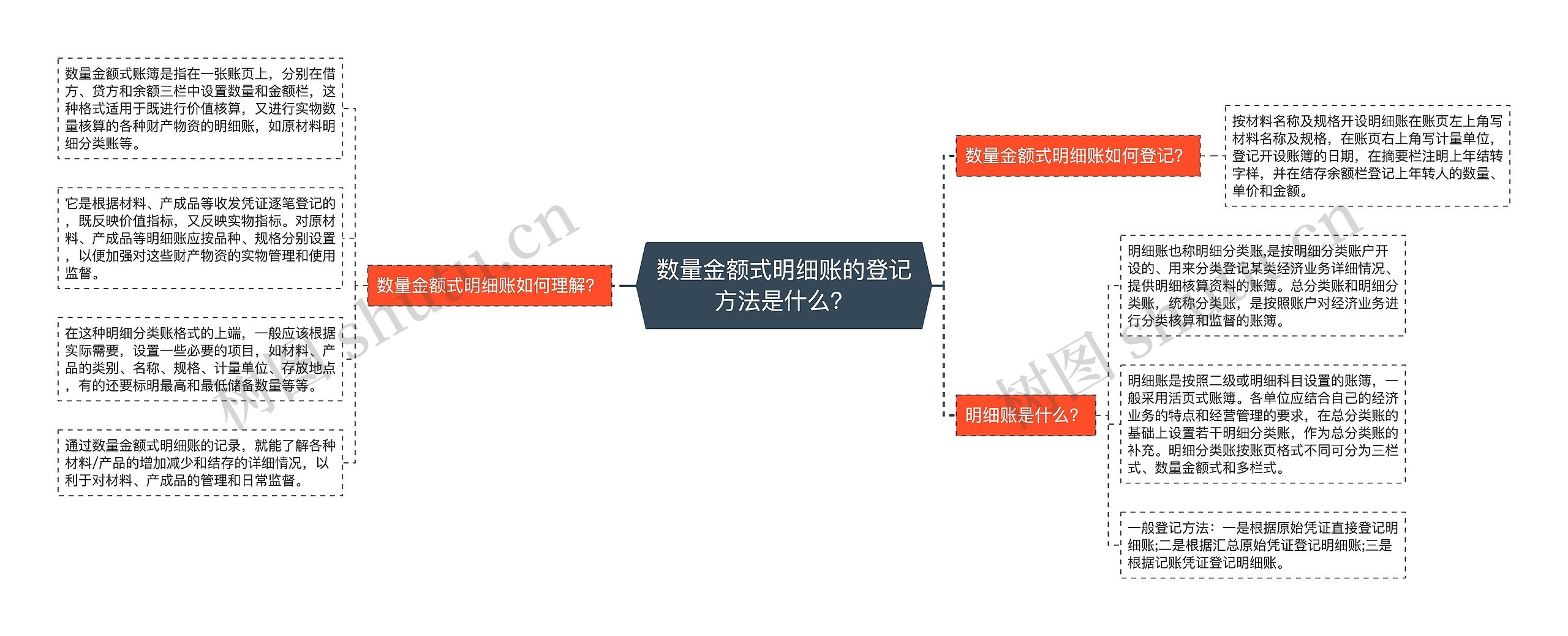 数量金额式明细账的登记方法是什么？思维导图