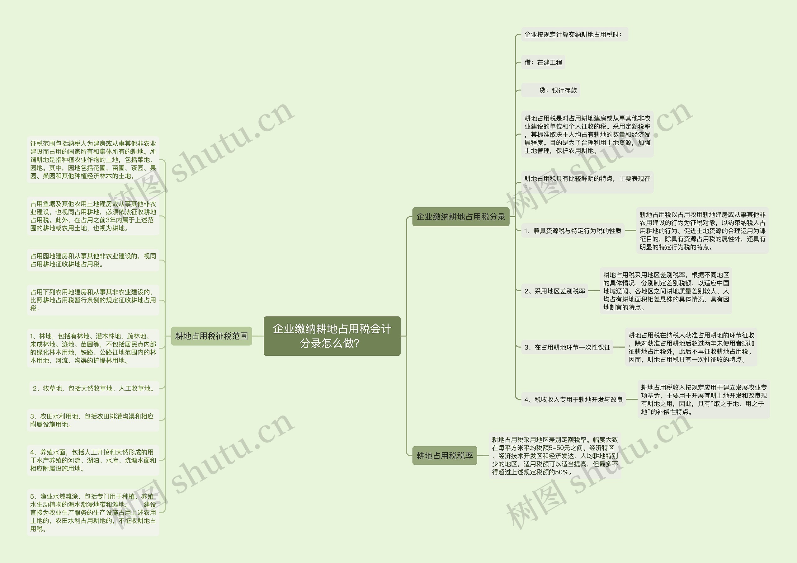 企业缴纳耕地占用税会计分录怎么做？