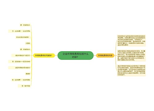 企业所得税费用包括什么内容？