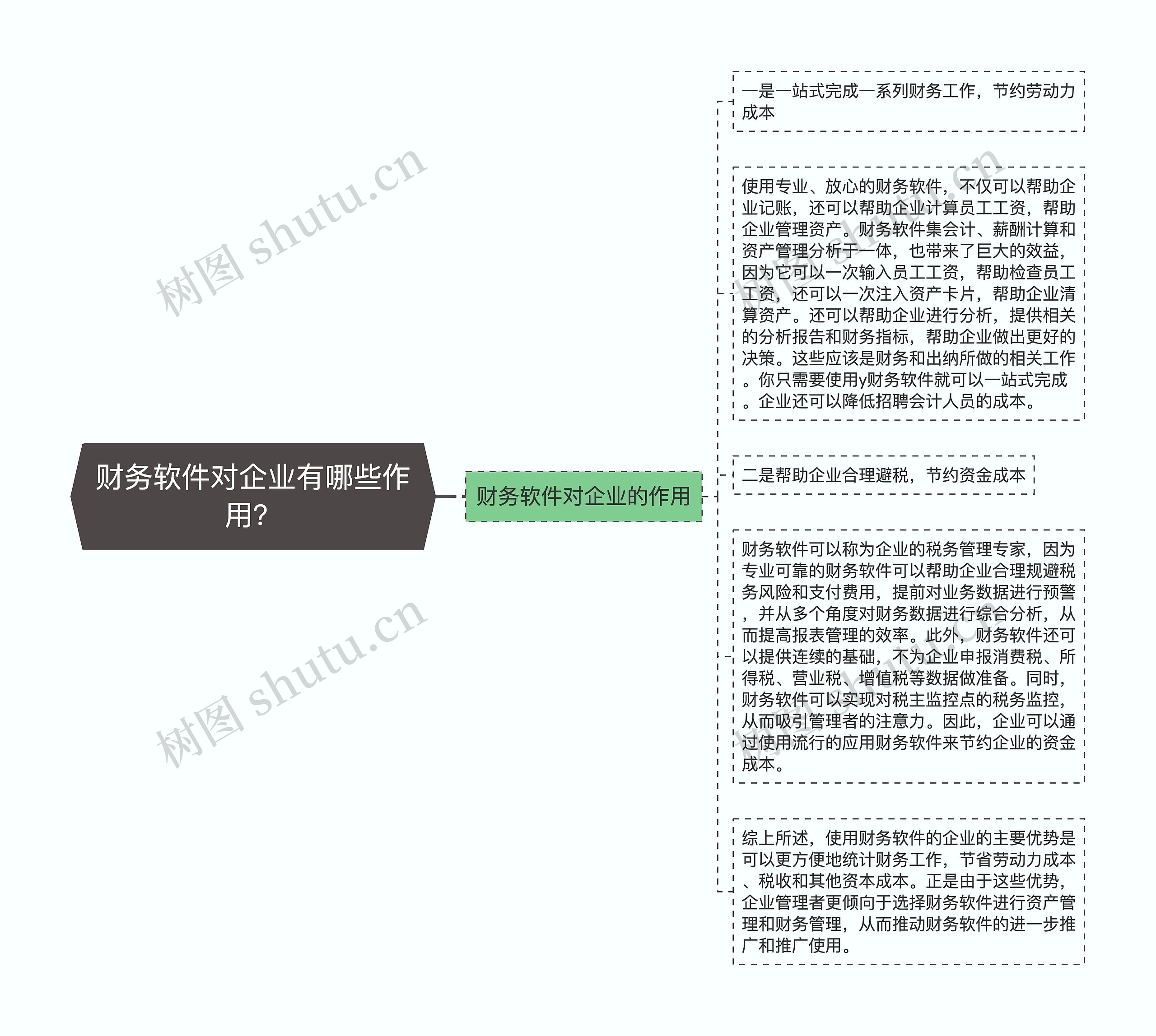 财务软件对企业有哪些作用？