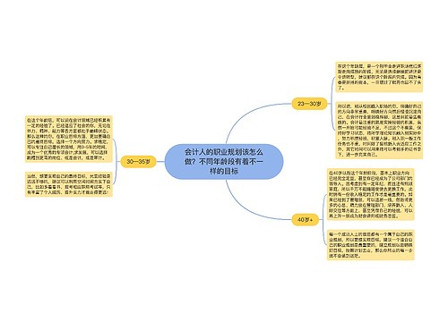 会计人的职业规划该怎么做？不同年龄段有着不一样的目标