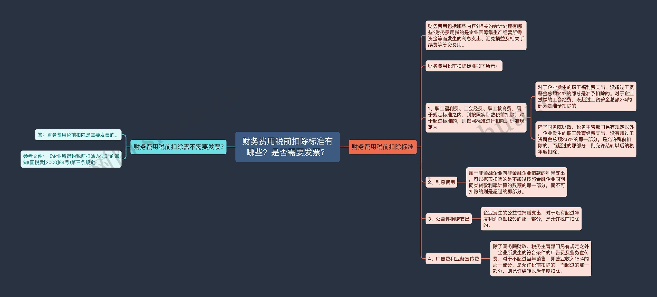 财务费用税前扣除标准有哪些？是否需要发票？