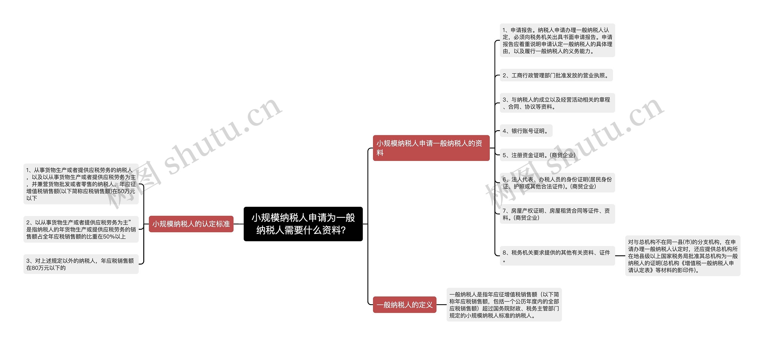 小规模纳税人申请为一般纳税人需要什么资料？