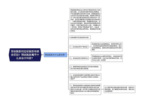 预收账款和应收账款有哪些区别？预收账款属于什么类会计科目？