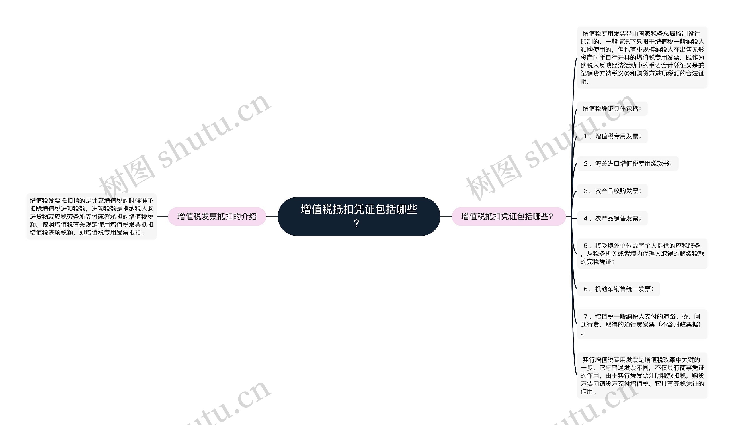 增值税抵扣凭证包括哪些？思维导图