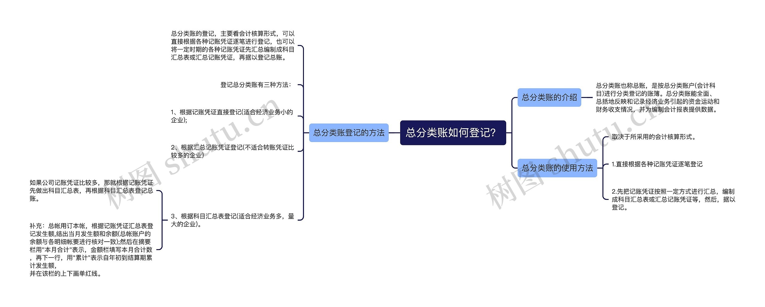 总分类账如何登记？