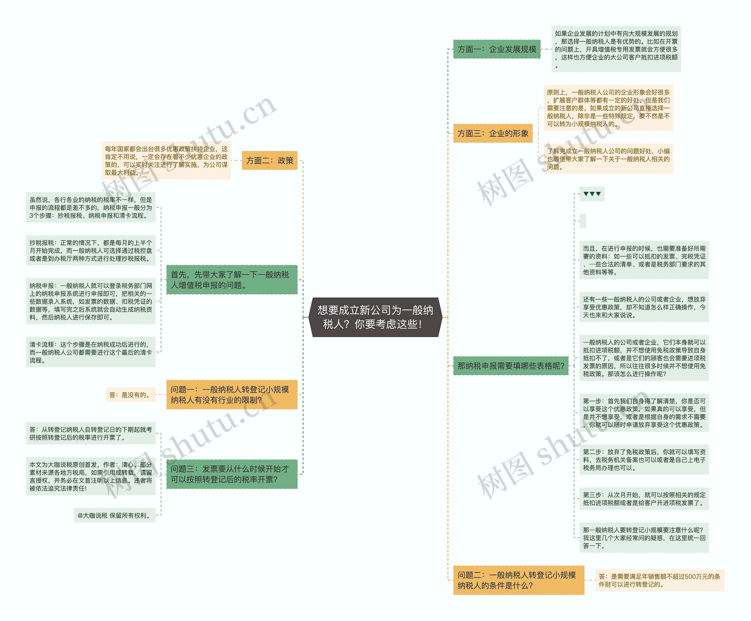 想要成立新公司为一般纳税人？你要考虑这些！