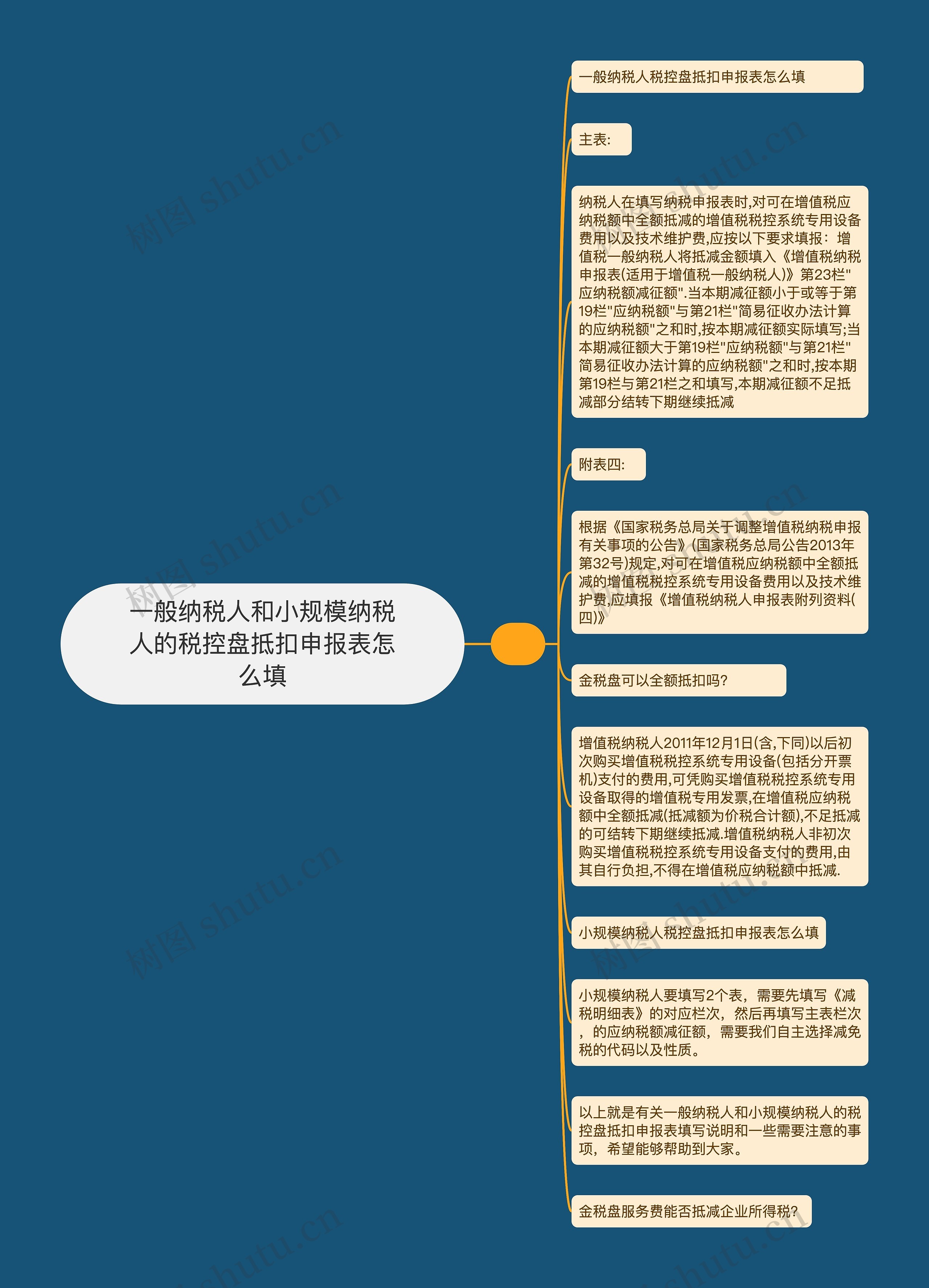 一般纳税人和小规模纳税人的税控盘抵扣申报表怎么填