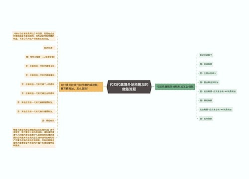 代扣代缴境外地税附加的做账流程