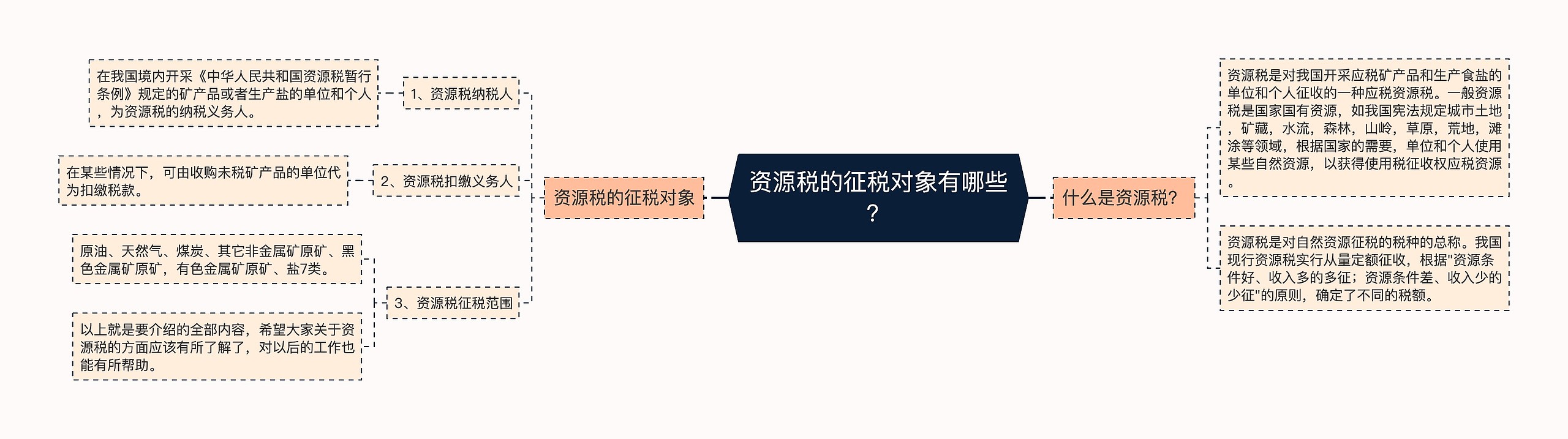 资源税的征税对象有哪些？思维导图