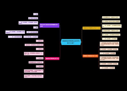 增值税进项税转出如何写会计分录？思维导图