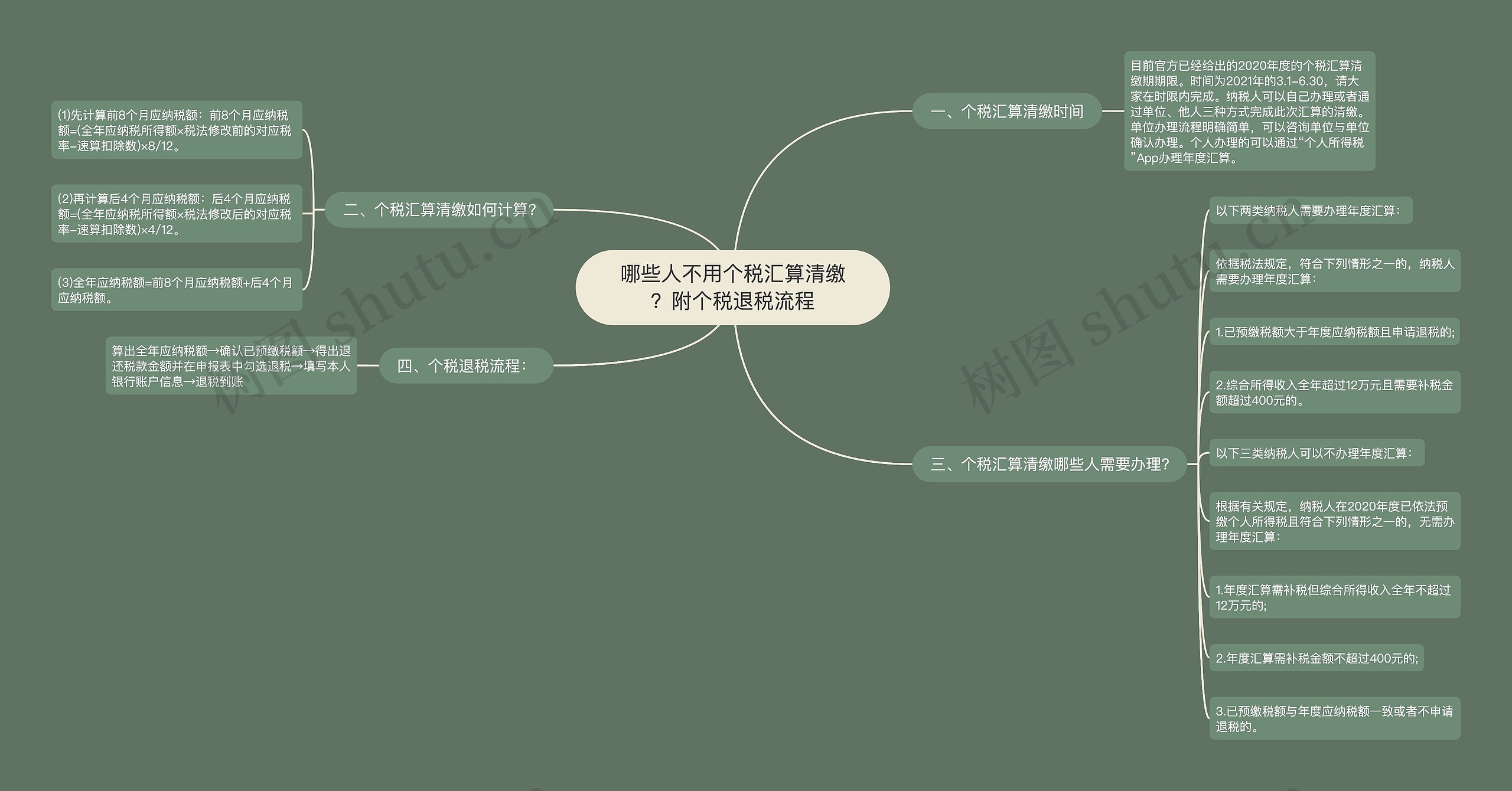 哪些人不用个税汇算清缴？附个税退税流程